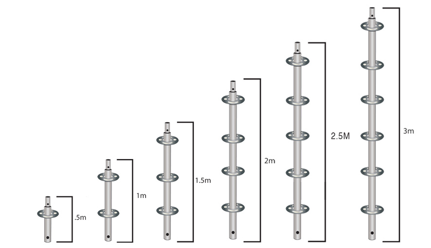 ringlock standard sizes manufacturers